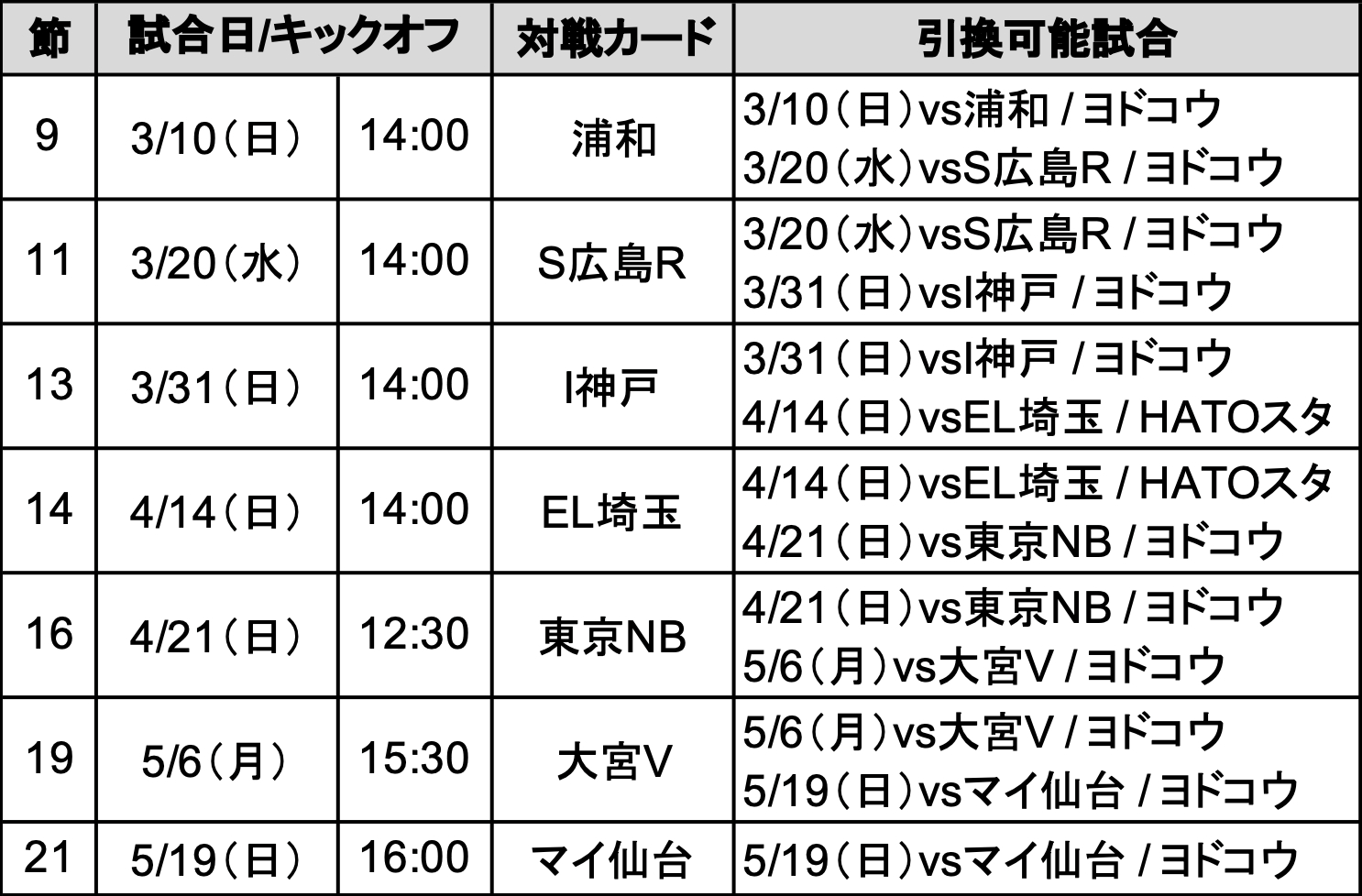 SAKURA SOCIO特典のセレッソ大阪ヤンマーレディース招待券について